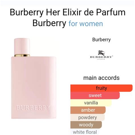 burberry perfume composition